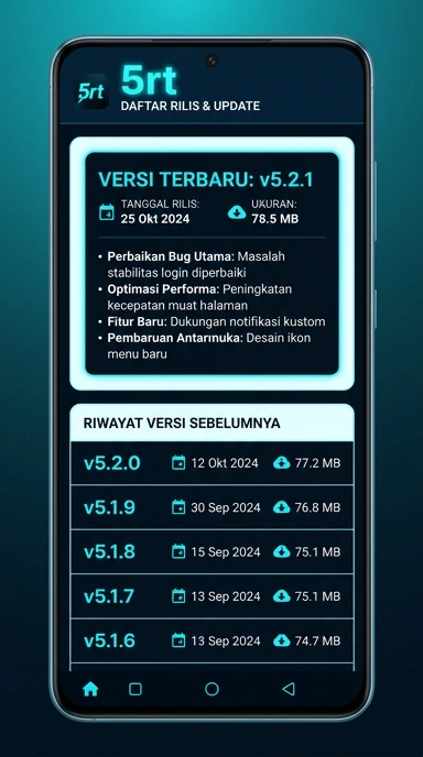 Riwayat Versi 5rt: Semua Rilis Tercatat